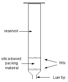 Lipid Extraction